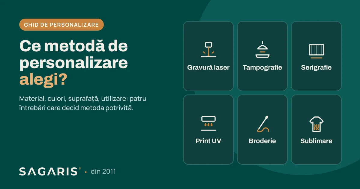 Ghid Sagaris: cum alegi metoda de personalizare – gravură laser, tampografie, serigrafie, print UV, broderie, sublimare